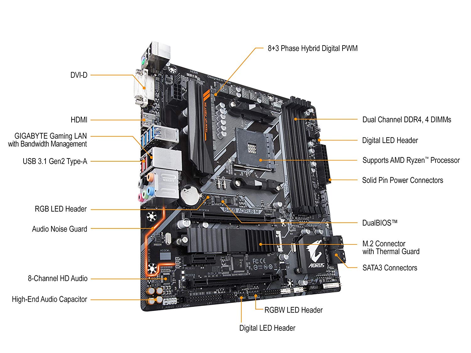 Gigabyte B450 AORUS M Motherboard for 1st/ 2nd/ 3rd Gen Ryzen Processors - AM4 Socket - Image 3
