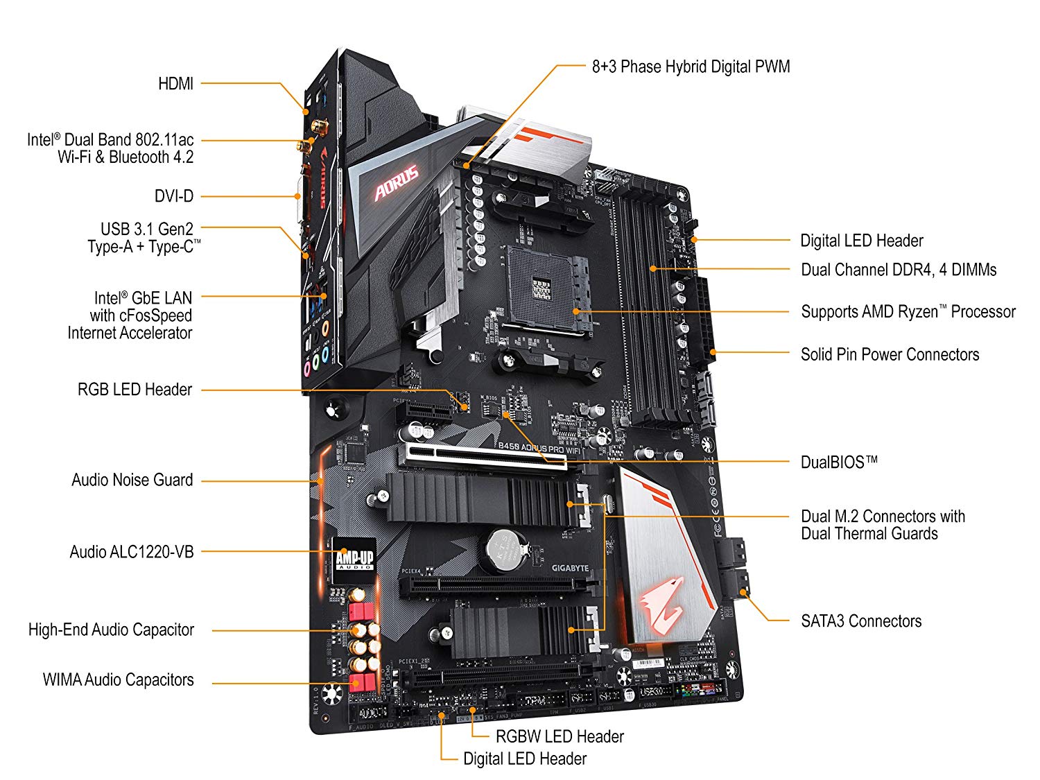 Gigabyte B450 AORUS PRO WIFI Motherboard for AMD Ryzen 5000/ 5000 G-Series/ 1st Gen/ 2nd Gen/ 3rd Gen Ryzen Processors - AM4 Socket - Image 3