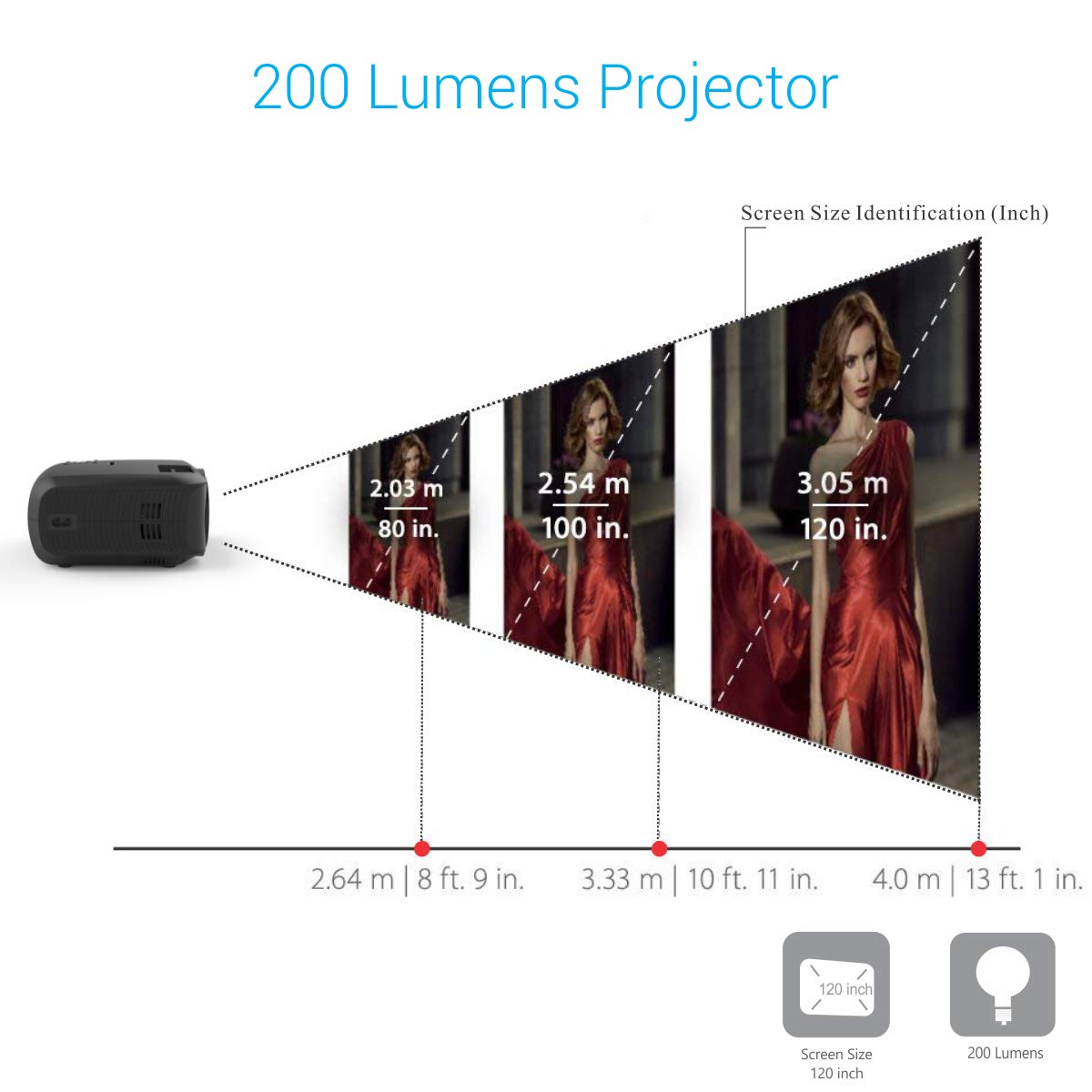 Portronics BEEM 200 Lumen Bright Full HD Multimedia LCD Projector (120 inch Large Screen/HDMI/VGA/USB/AV/SD Card Slot/Audio Output) - Image 2