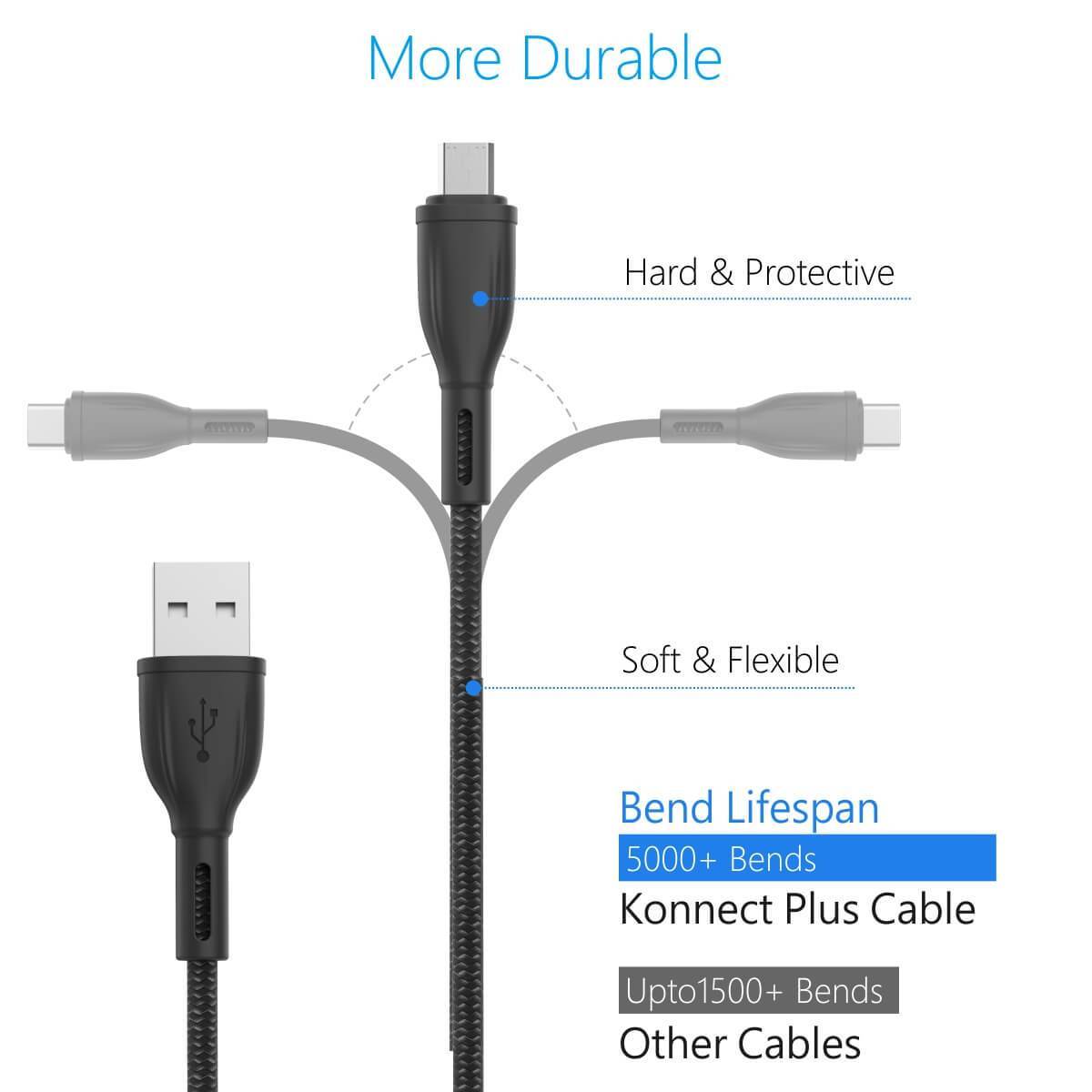 portronics Power Cables of Konnect Plus Micro Cable with 1.2 M Micro USB Cable(POR 1027) - Image 4
