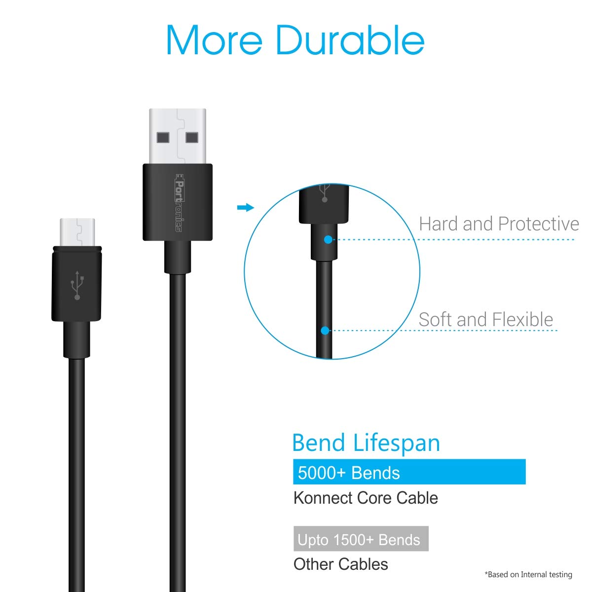 Portronics Konnect Core Micro USB Cable for Charging & Data Transfer (POR-654) - Image 5