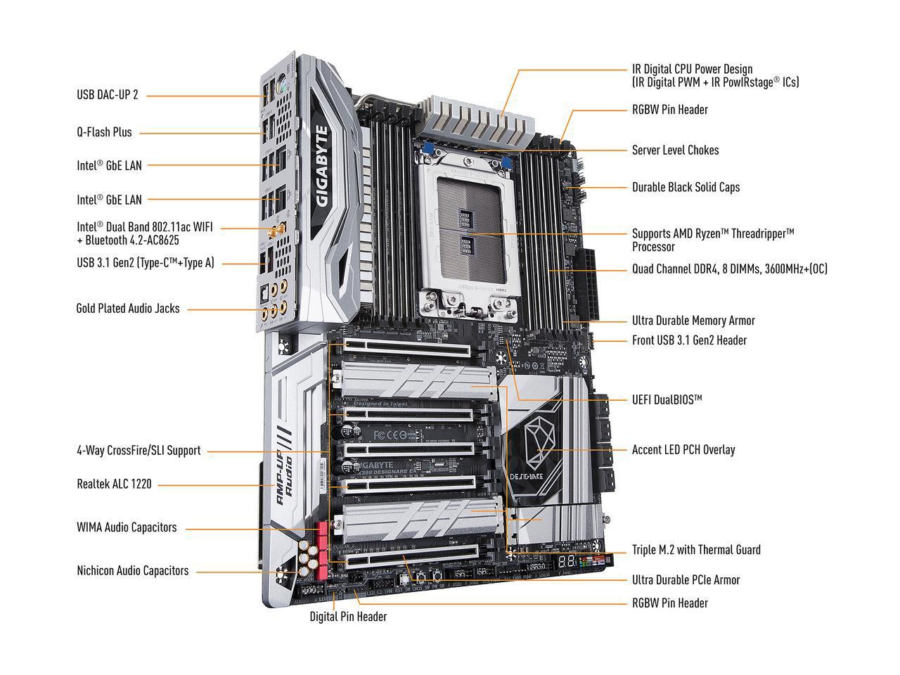 Gigabyte X399 DESIGNARE EX Motherboard for AMD Ryzen Threadripper Processors - Socket TR4 - Image 3