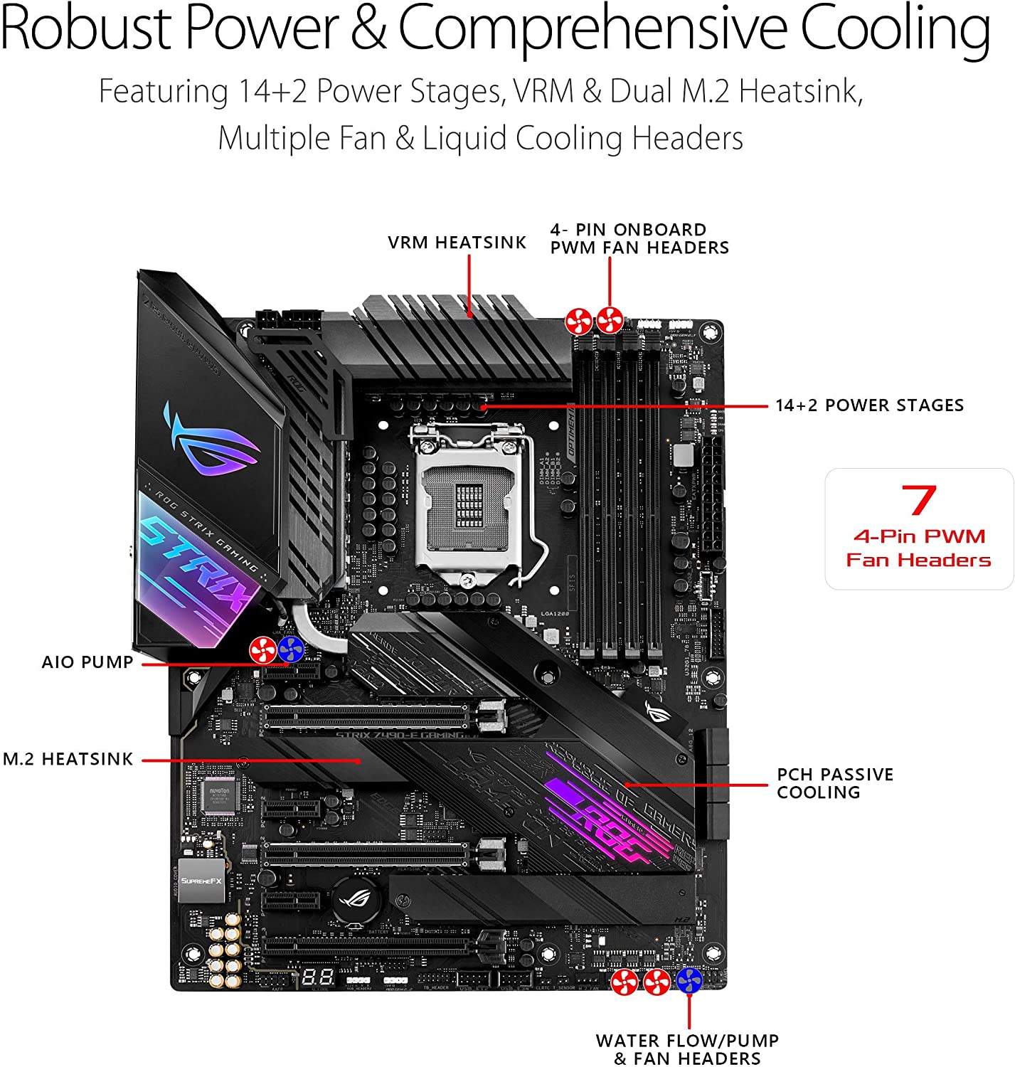 Asus ROG STRIX Z490-E GAMING (Wi-Fi) Motherboard for Intel 10th Gen Processors - LGA1200 Socket - Image 4