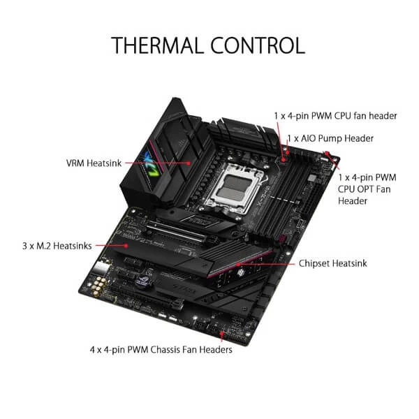 ASUS ROG Strix B650E-F Gaming WiFi AMD Ryzen AM5 ATX Motherboard - Image 3