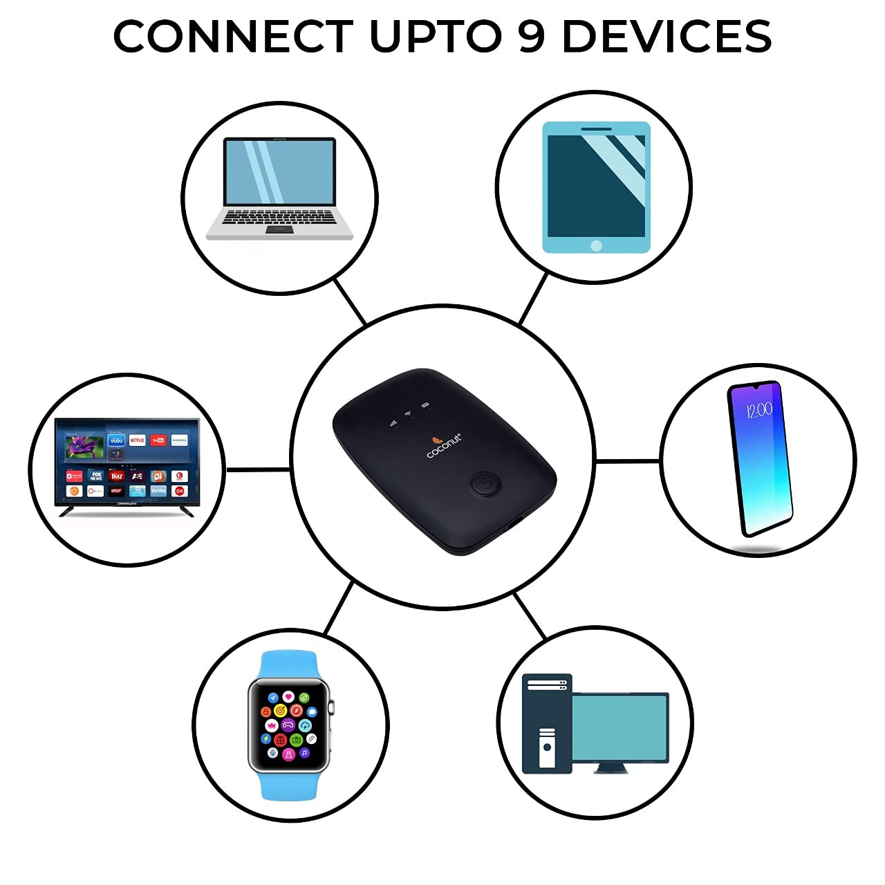 Coconut WR01 4G Wireless Pocket Router with All Sim Support/ Portable WiFi Hotspot - Image 5