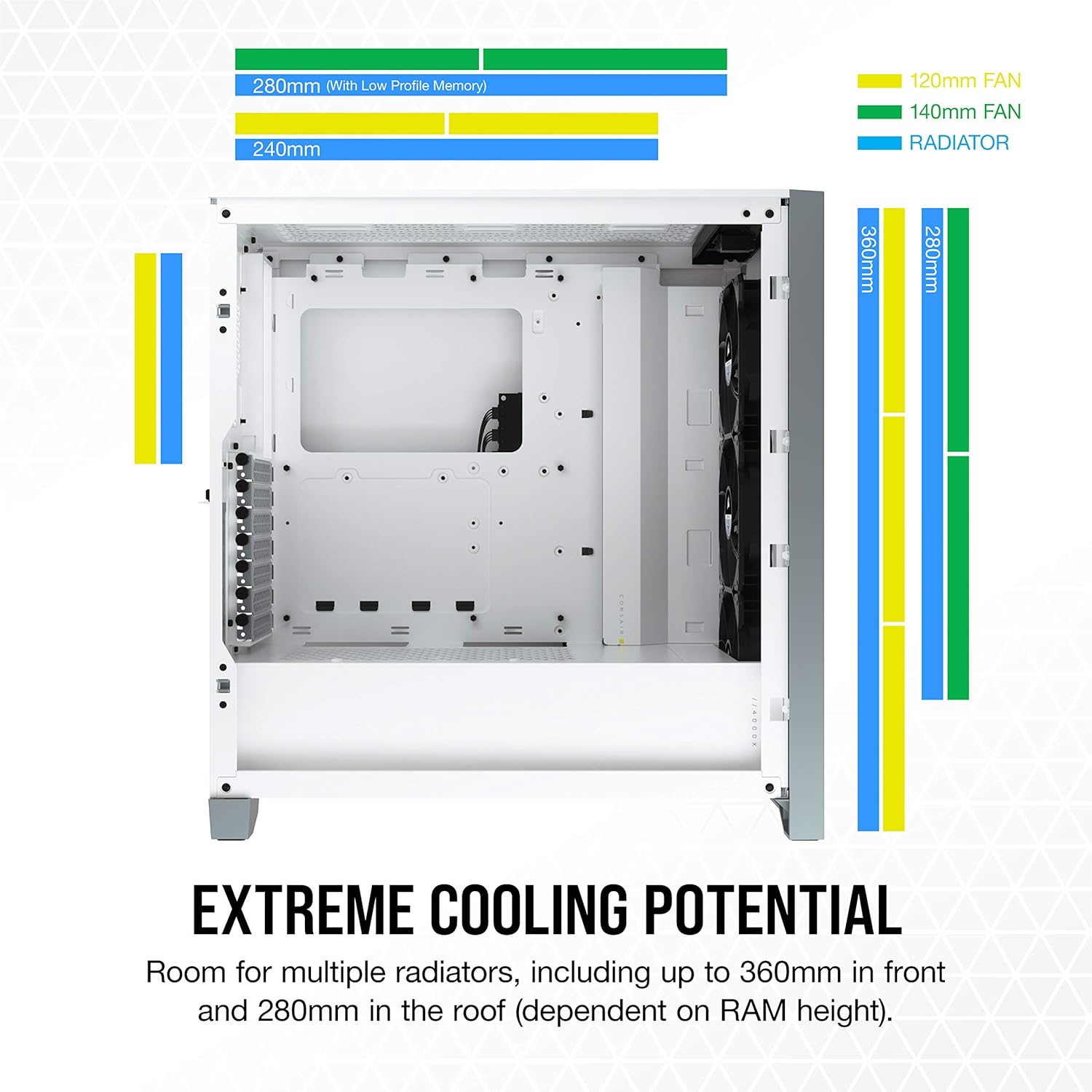 Corsair iCUE 4000X RGB Mid-Tower ATX Tempered Glass Cabinet - White (CC-9011205-WW) - Image 5