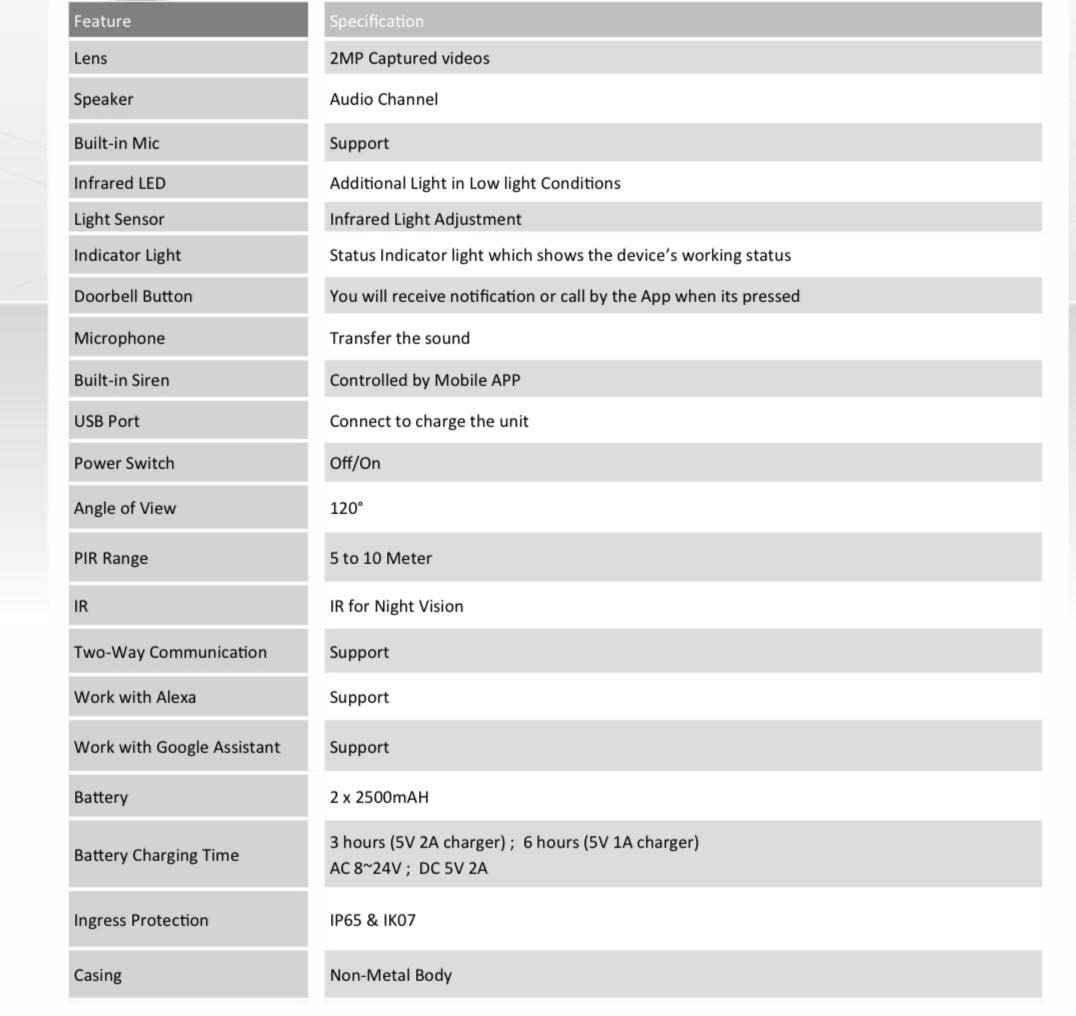 CP Plus Smart Wi-Fi Video Door Bell (CP-L23) - Image 3