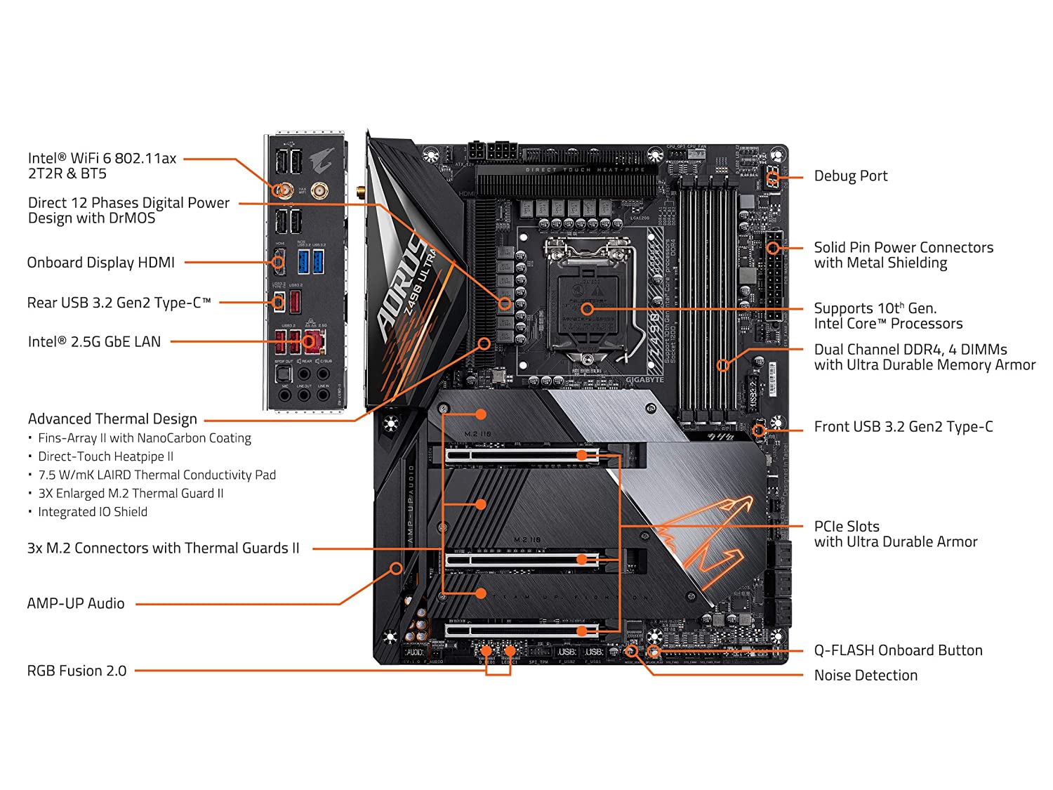 Gigabyte Z490 AORUS ULTRA (WiFi) GAMING Motherboard for Intel 10th Gen Processors - LGA1200 Socket - Image 2