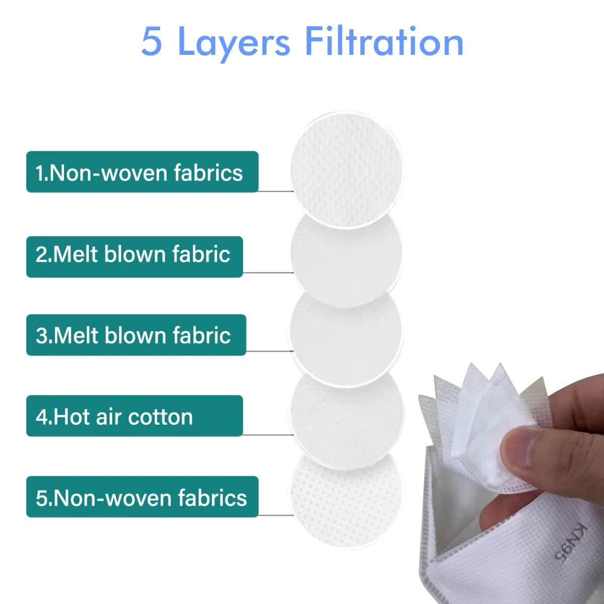 Portronics KN95 Mask - High Filtration Efficiency Particutate Protection Respirator (Pack Of 20) - Image 4