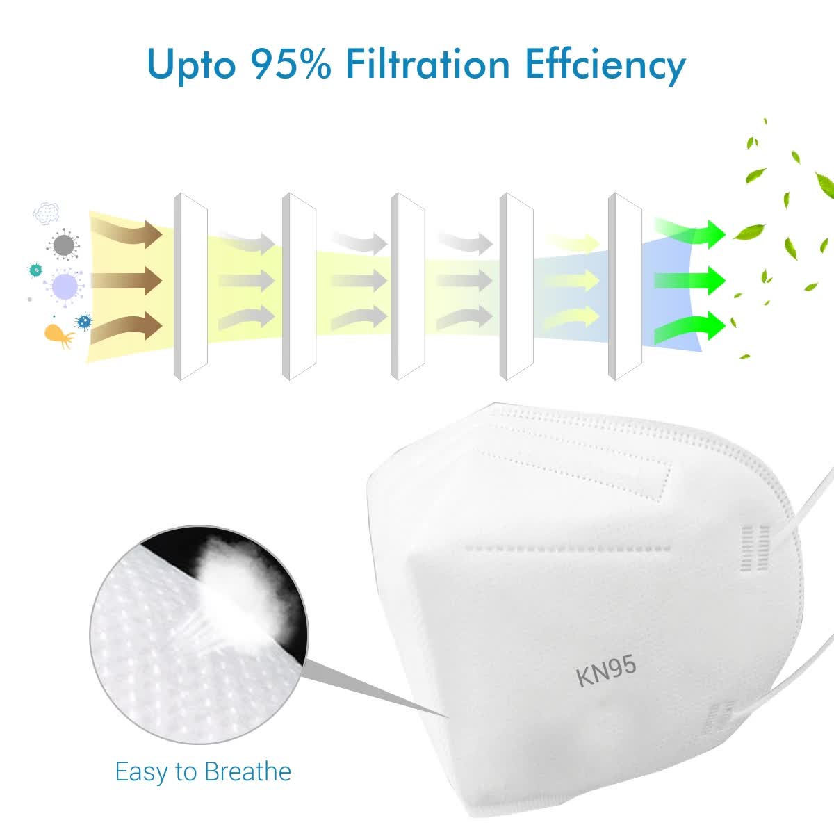 Portronics KN95 Mask - High Filtration Efficiency Particutate Protection Respirator (Pack Of 20) - Image 5