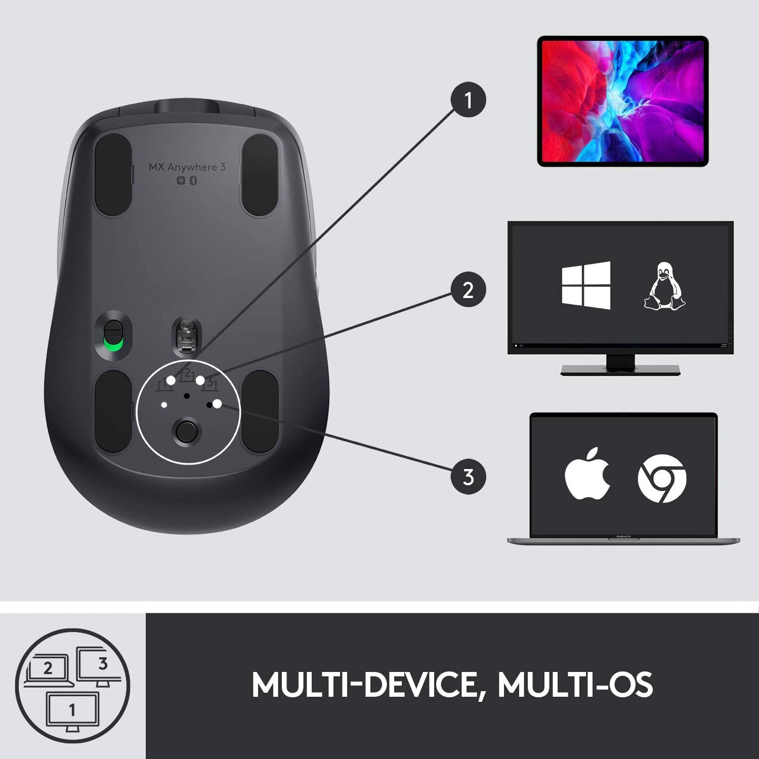 Logitech MX Anywhere 3 Compact Performance Mouse - Wireless, Bluetooth, Magnetic Scrolling, Ergonomic, 4000DPI Sensor, Custom Buttons - Graphite - Image 5