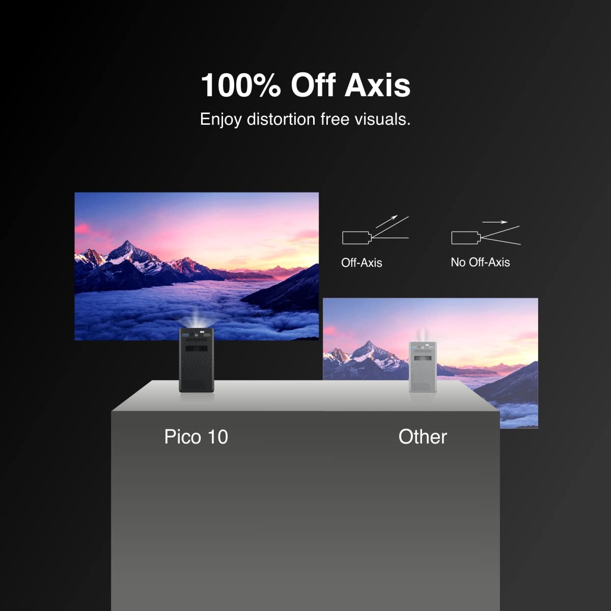 Portronics Pico 10 Smart LED Projector - 280 Lumens 150 inch Display with Miracast, Wi-Fi, HDMI, 3.5mm Aux Port, USB, in-Built 10W Speaker for Office/Home/School - Image 3