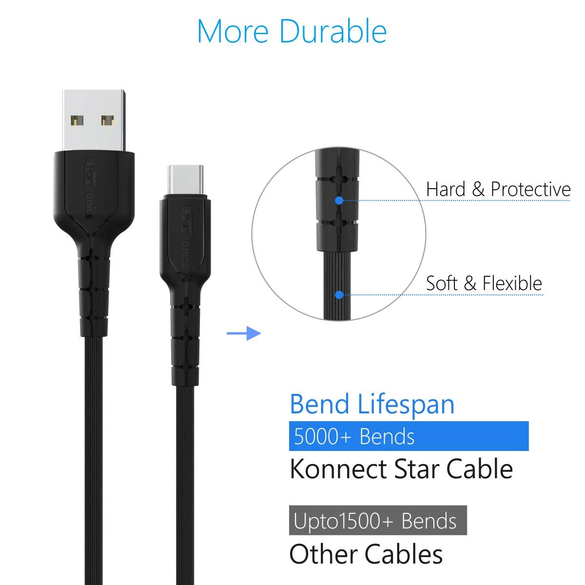 Portronics Konnect Star Type-C Cable for Charging/ Data Transfer/ 2.4A/ 1.2m Length - Black (POR-169) - Image 5