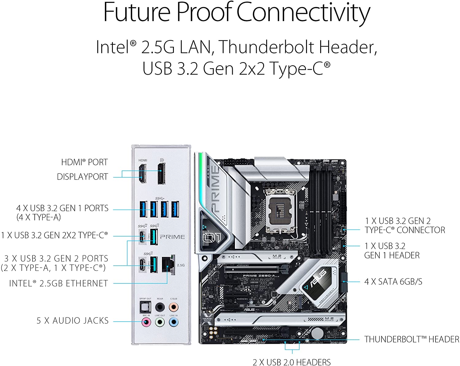 Asus PRIME Z690-A Motherboard for Intel 12th Gen Processors - LGA1700 Socket - Image 5