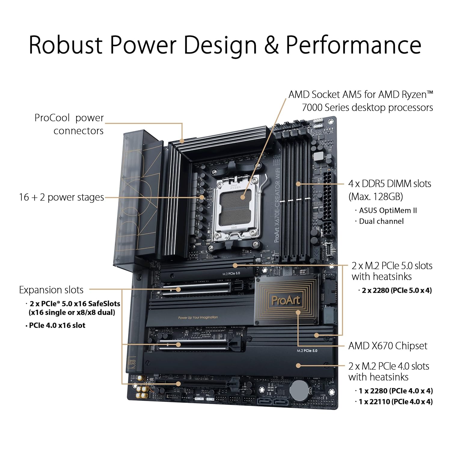 Asus ProArt X670E-CREATOR WiFi Motherboard for AMD Ryzen 9000 & 8000 & 7000 Series Processors - AM5 Socket (AMD X670/ ATX/ 16+2 Power Stages/ PCIe 5.0 Ready/ DDR5 Support/ USB4 10 Gb/ 2.5 Gb LAN/ WiFi 6E/ Four M.2 Slots - Image 3