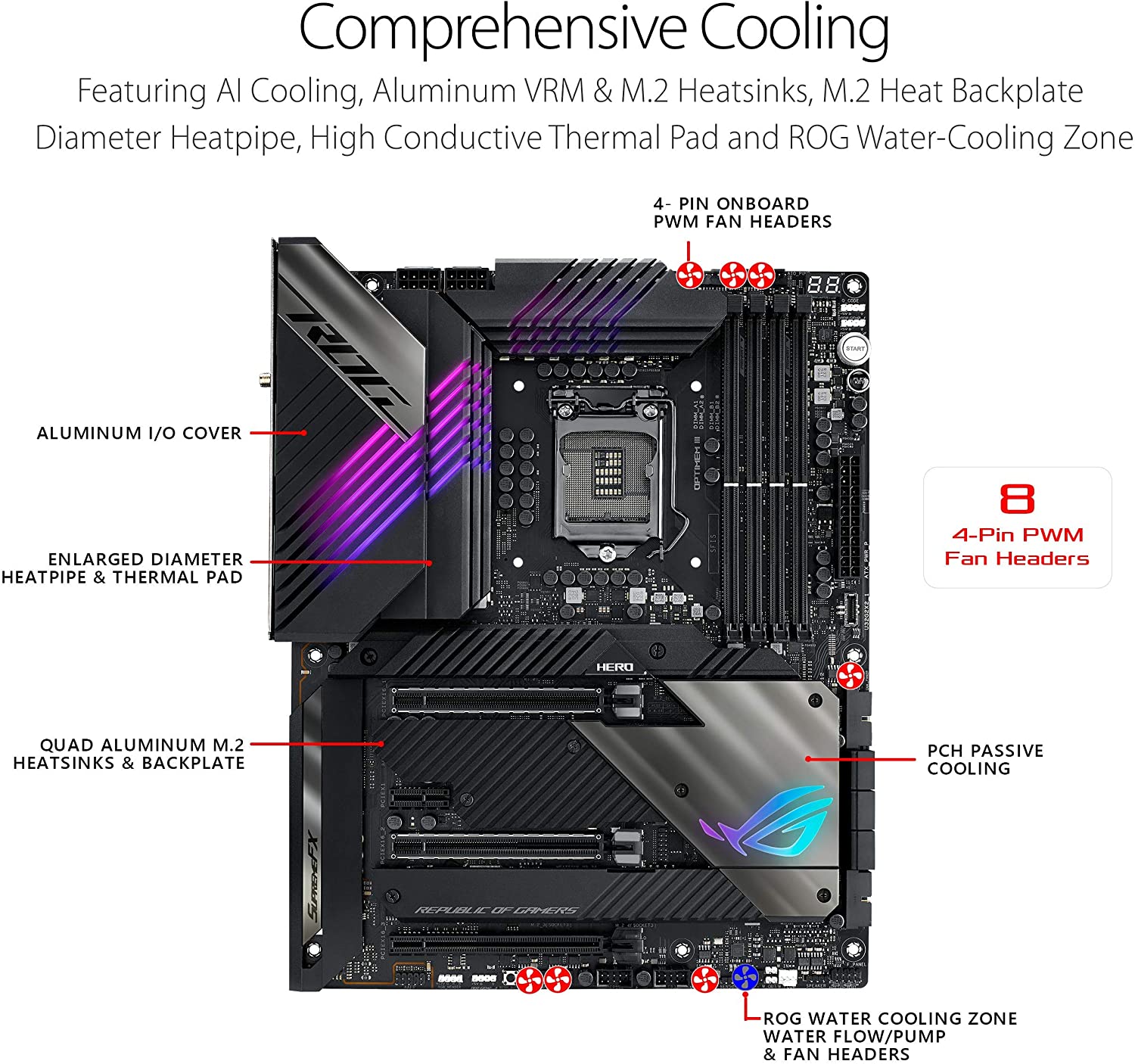 Asus ROG MAXIMUS XIII HERO (WiFi) Motherboard for Intel 10th/ 11th Gen Processors - LGA1200 Socket - Image 3