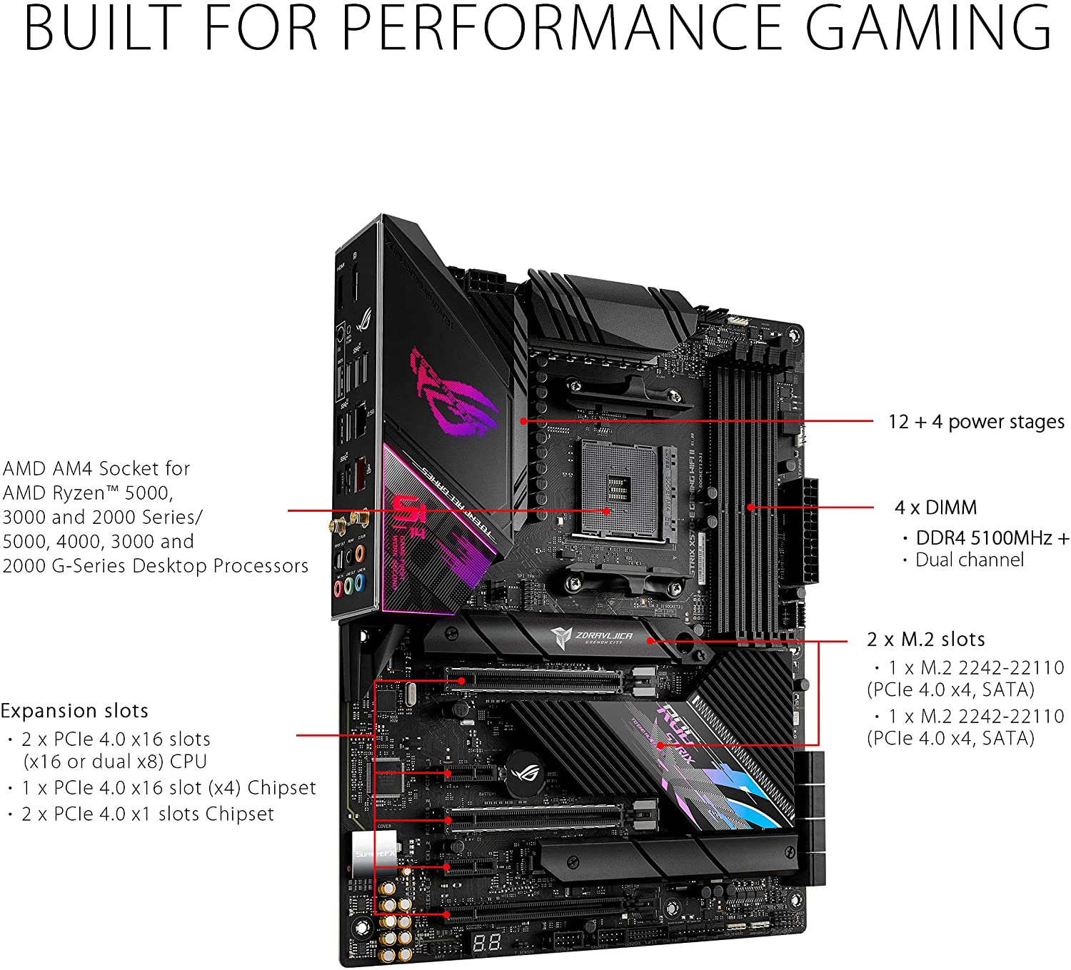 Asus ROG Strix X570-E GAMING WIFI II Motherboard for 5000/ 5000G/ 4000G/ 3000/ 3000G/ 2000/ 2000G Series Processors - AM4 Socket - Image 2