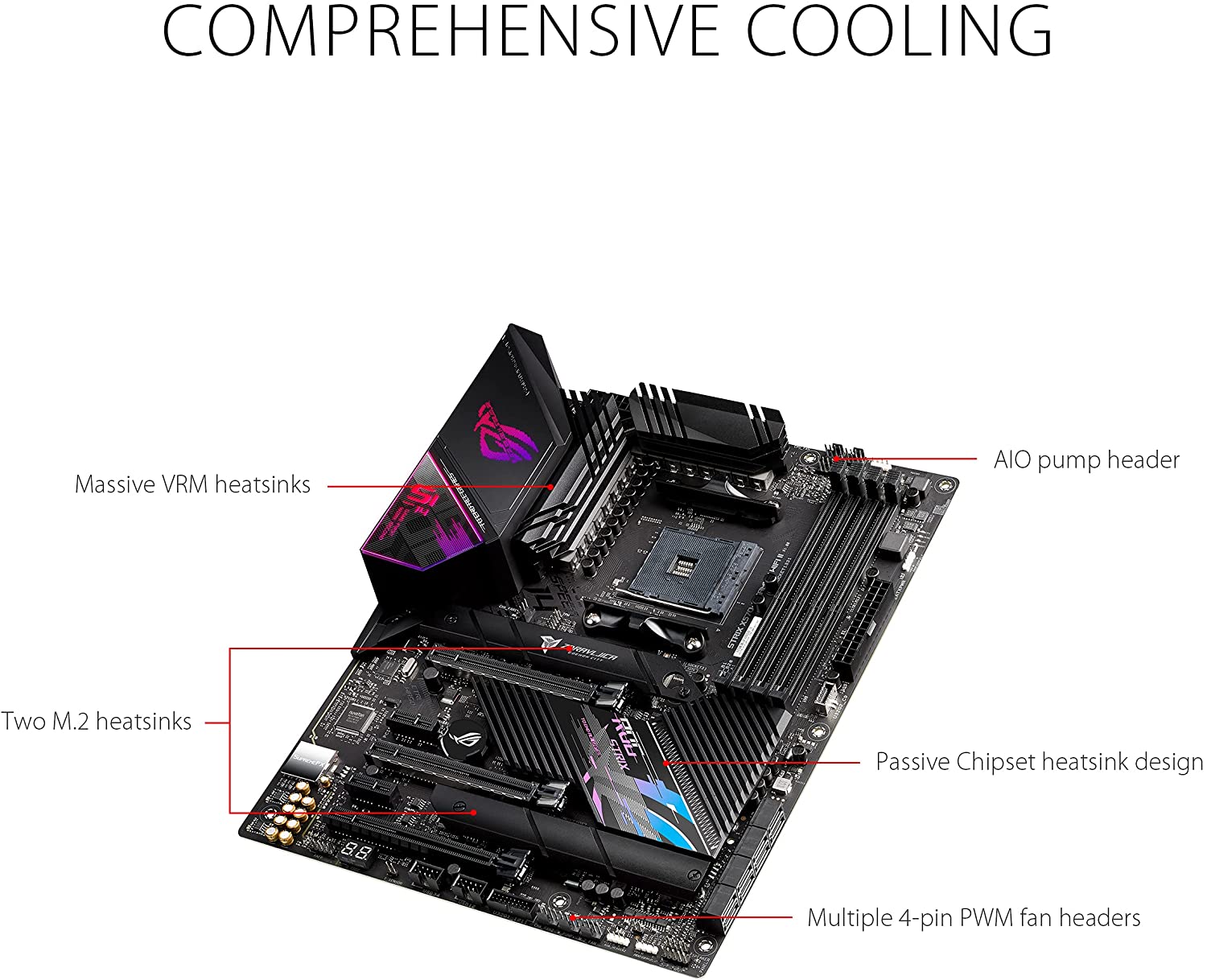 Asus ROG Strix X570-E GAMING WIFI II Motherboard for 5000/ 5000G/ 4000G/ 3000/ 3000G/ 2000/ 2000G Series Processors - AM4 Socket - Image 4