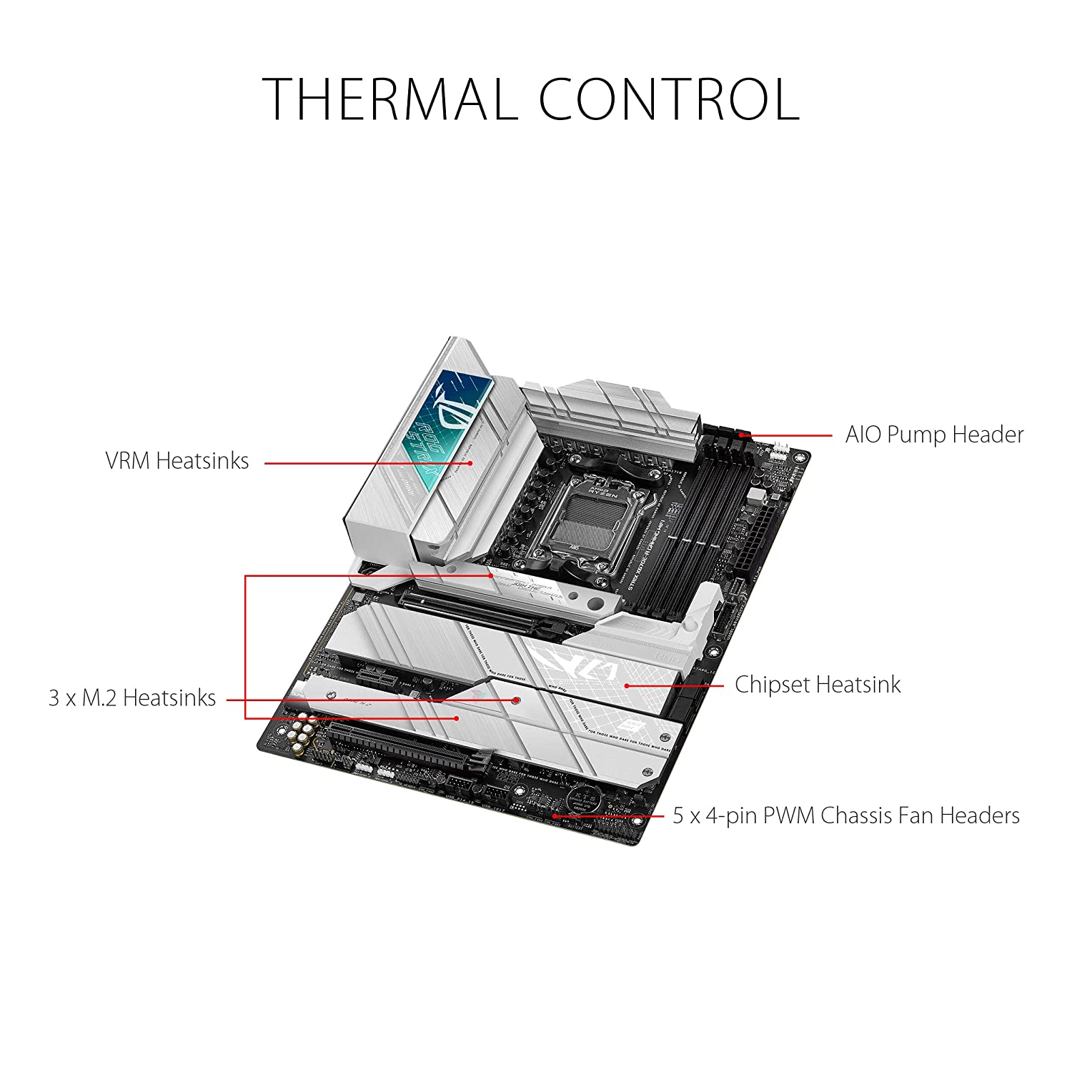 Asus ROG STRIX X670E-A GAMING WIFI Motherboard for AMD 3rd/ 2nd Gen Ryzen Processors - AM5 Socket - Image 3