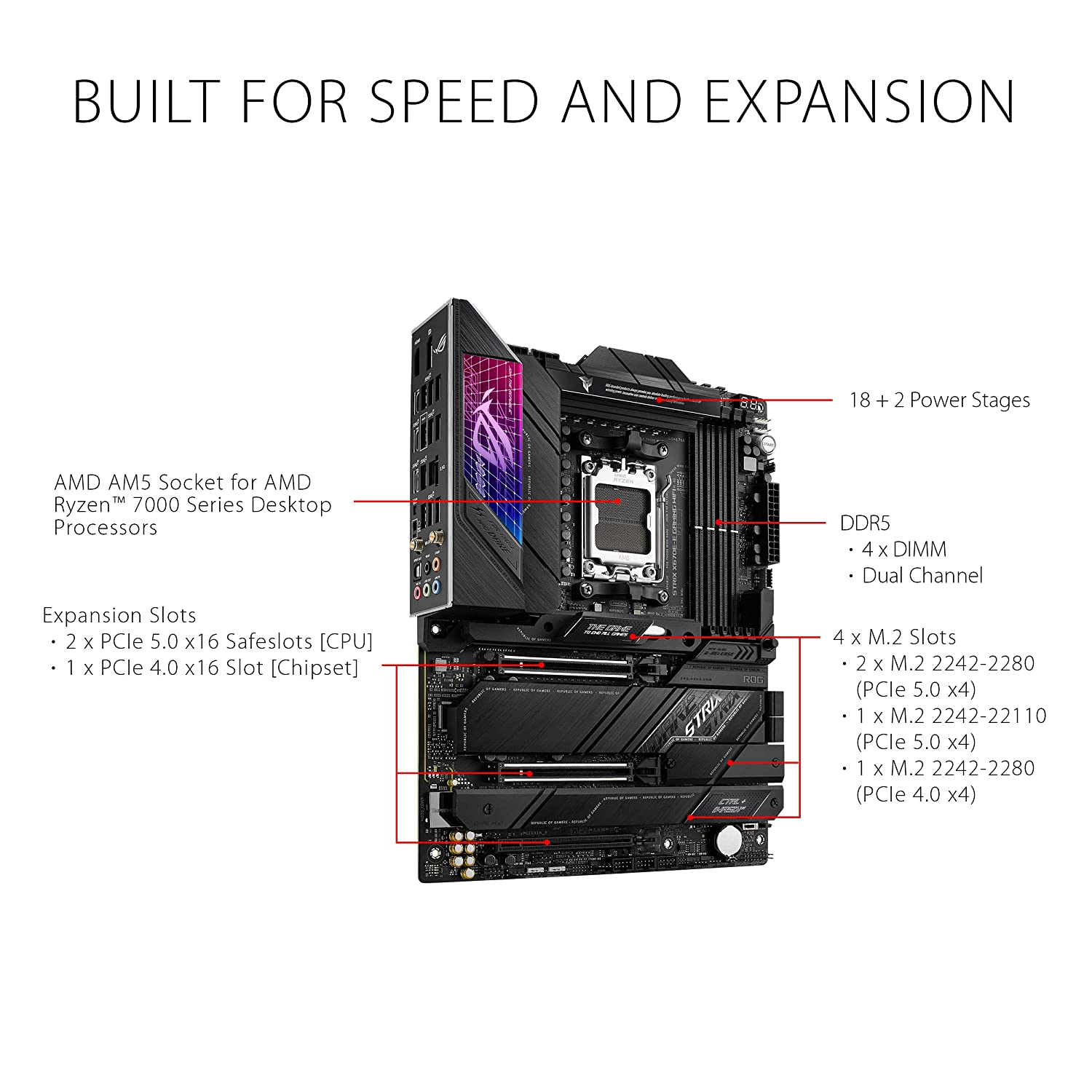 Asus ROG STRIX X670E-E GAMING WIFI Motherboard for AMD 3rd/ 2nd Gen Ryzen Processors - AM5 Socket - Image 2