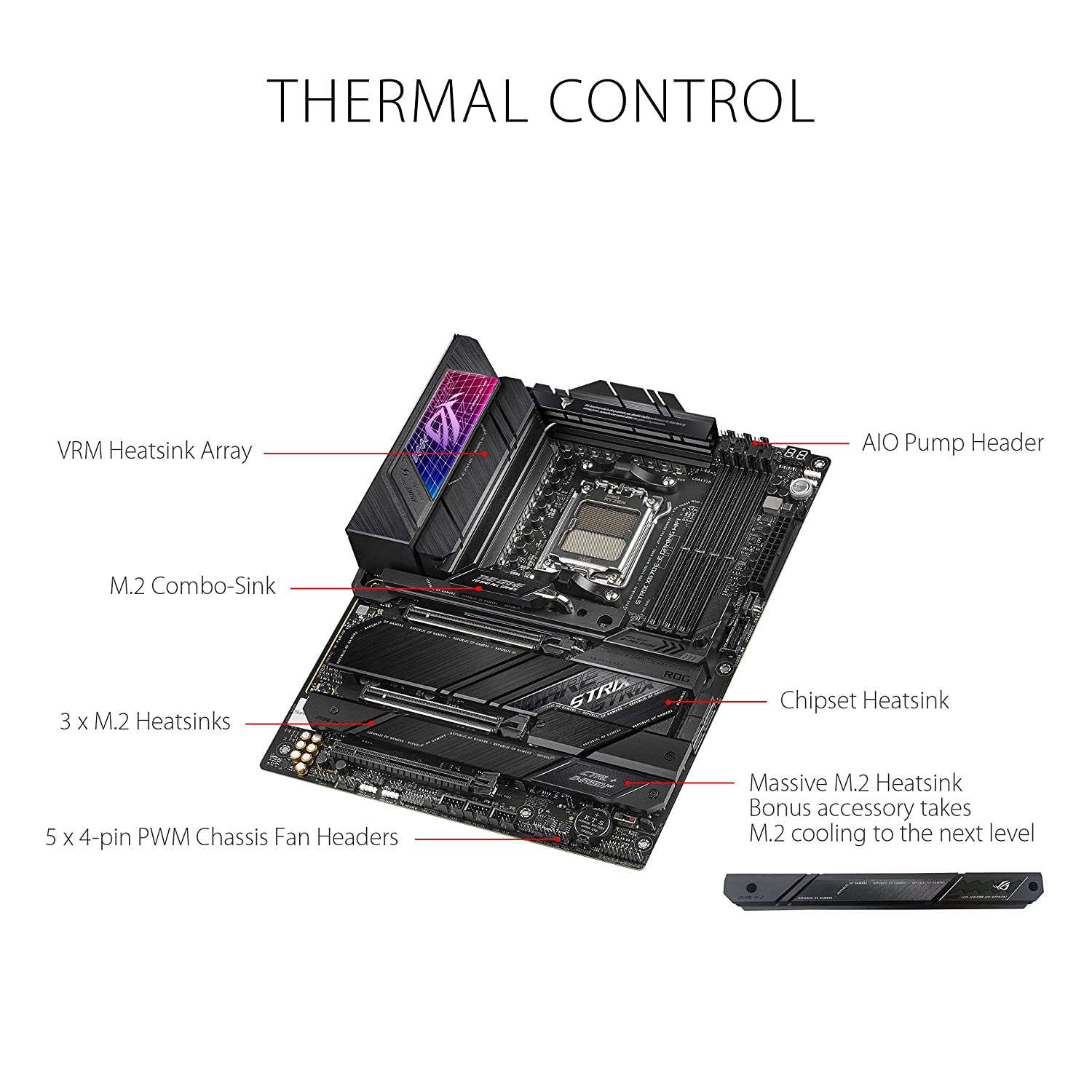 Asus ROG STRIX X670E-E GAMING WIFI Motherboard for AMD 3rd/ 2nd Gen Ryzen Processors - AM5 Socket - Image 3