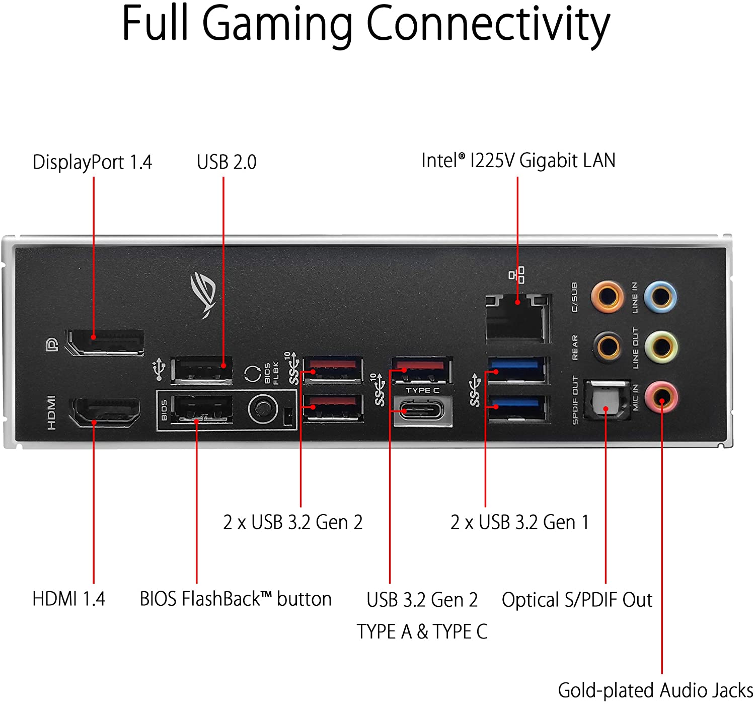 Asus ROG STRIX Z490-F GAMING Motherboard for Intel 10th Gen Processors - LGA1200 Socket - Image 5