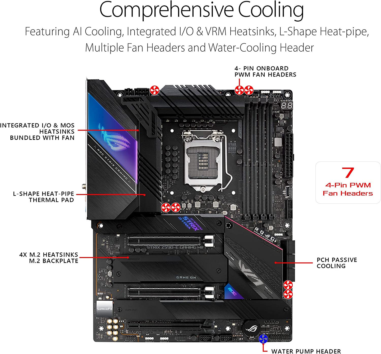 Asus ROG STRIX Z590-E GAMING WIFI 6E ATX Gaming Motherboard for Intel 10th/ 11th Gen Processors - LGA1200 Socket - Image 3