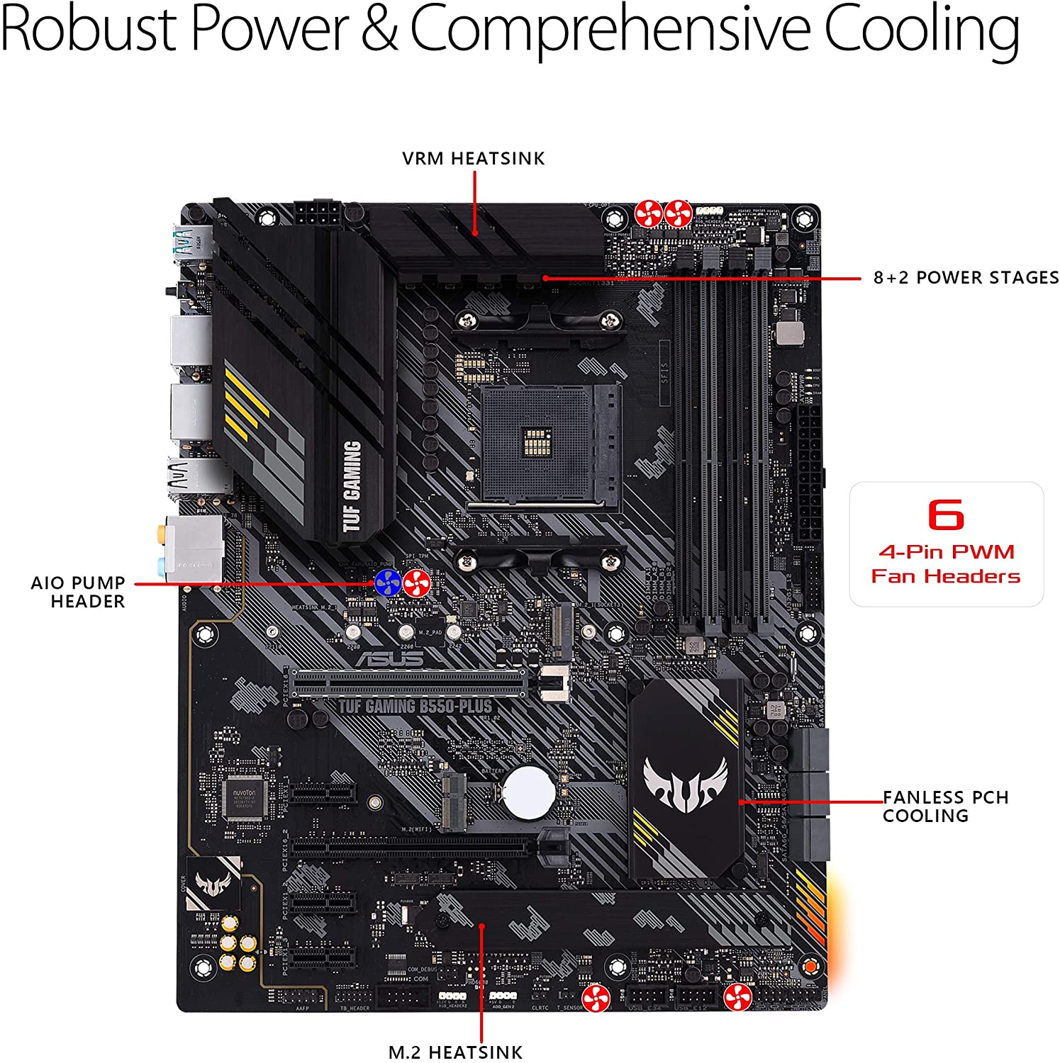 Asus TUF GAMING B550-PLUS Motherboard for AMD Ryzen 5000/ 4000 G/ 3rd/2nd/1st Gen Series Processors - AM4 Socket - Image 3