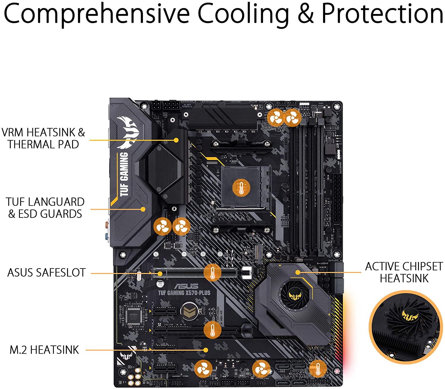 Asus TUF GAMING X570-PLUS Motherboard for AMD 2nd/ 1st Gen Ryzen Processors - AM4 Socket - Image 2
