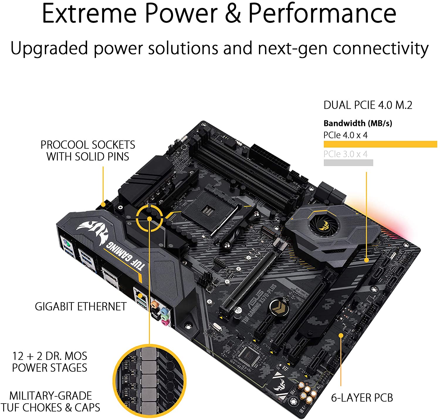 Asus TUF GAMING X570-PLUS Motherboard for AMD 2nd/ 1st Gen Ryzen Processors - AM4 Socket - Image 4