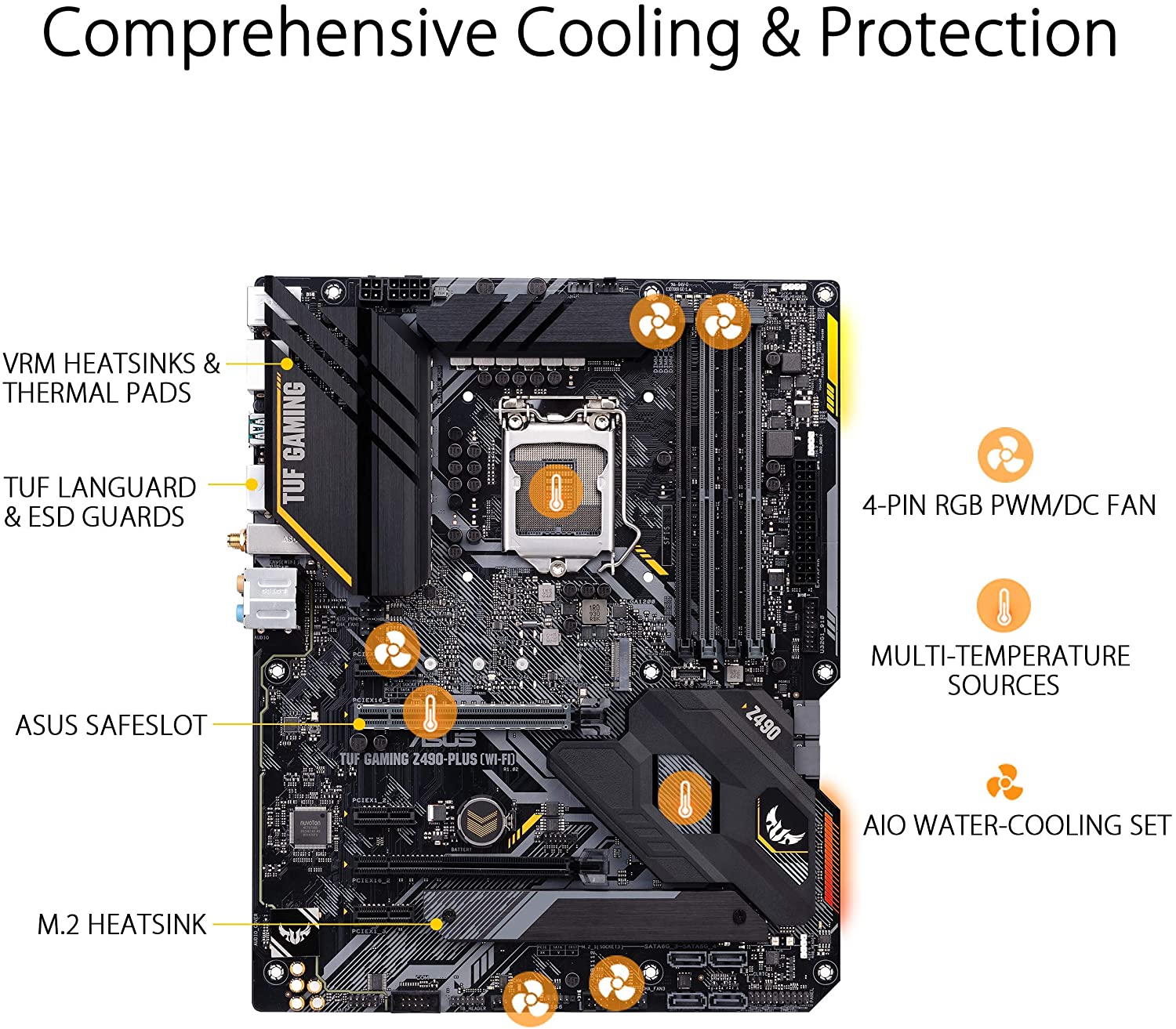 Asus TUF GAMING Z490-PLUS (WI-FI) Motherboard for Intel 10th Gen Processors - LGA1200 Socket - Image 5