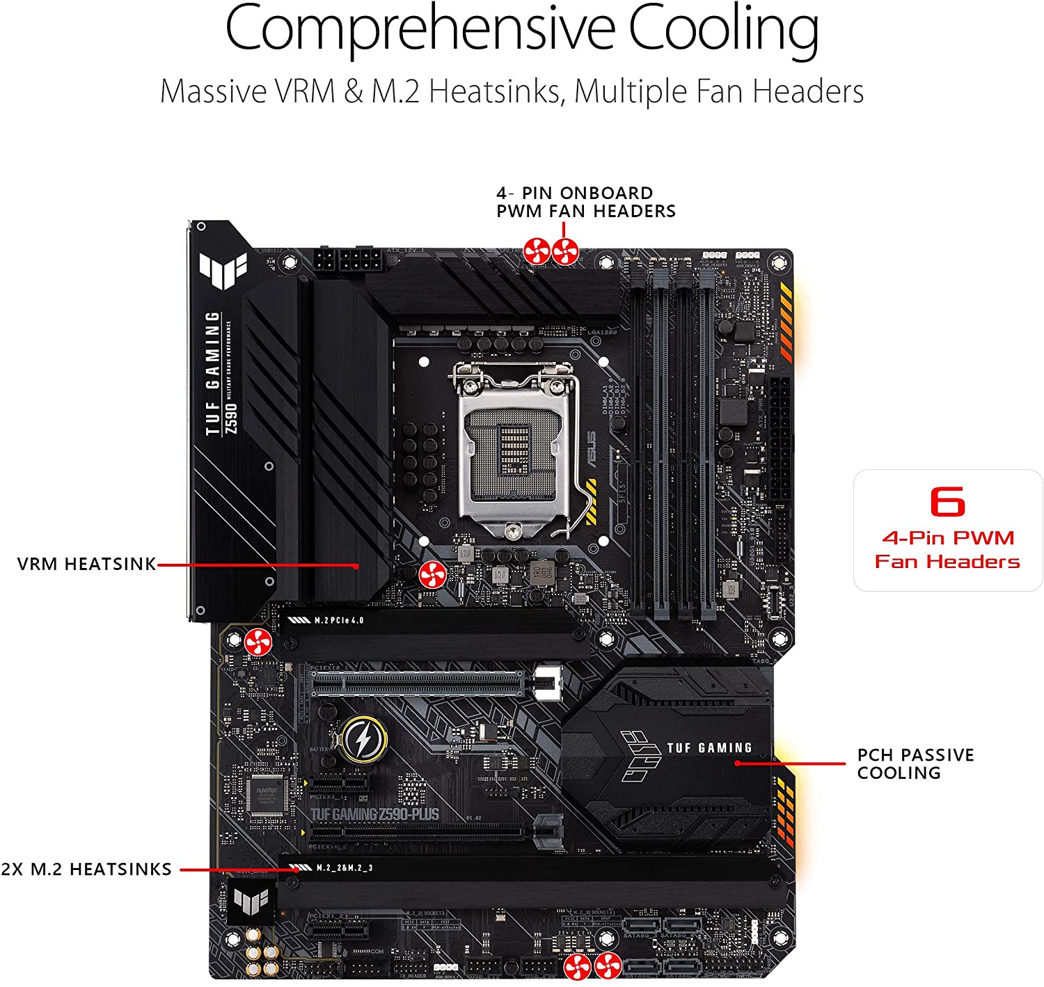 Asus TUF GAMING Z590-PLUS ATX Gaming Motherboard for Intel 10th/ 11th Gen Processors - LGA1200 Socket - Image 2