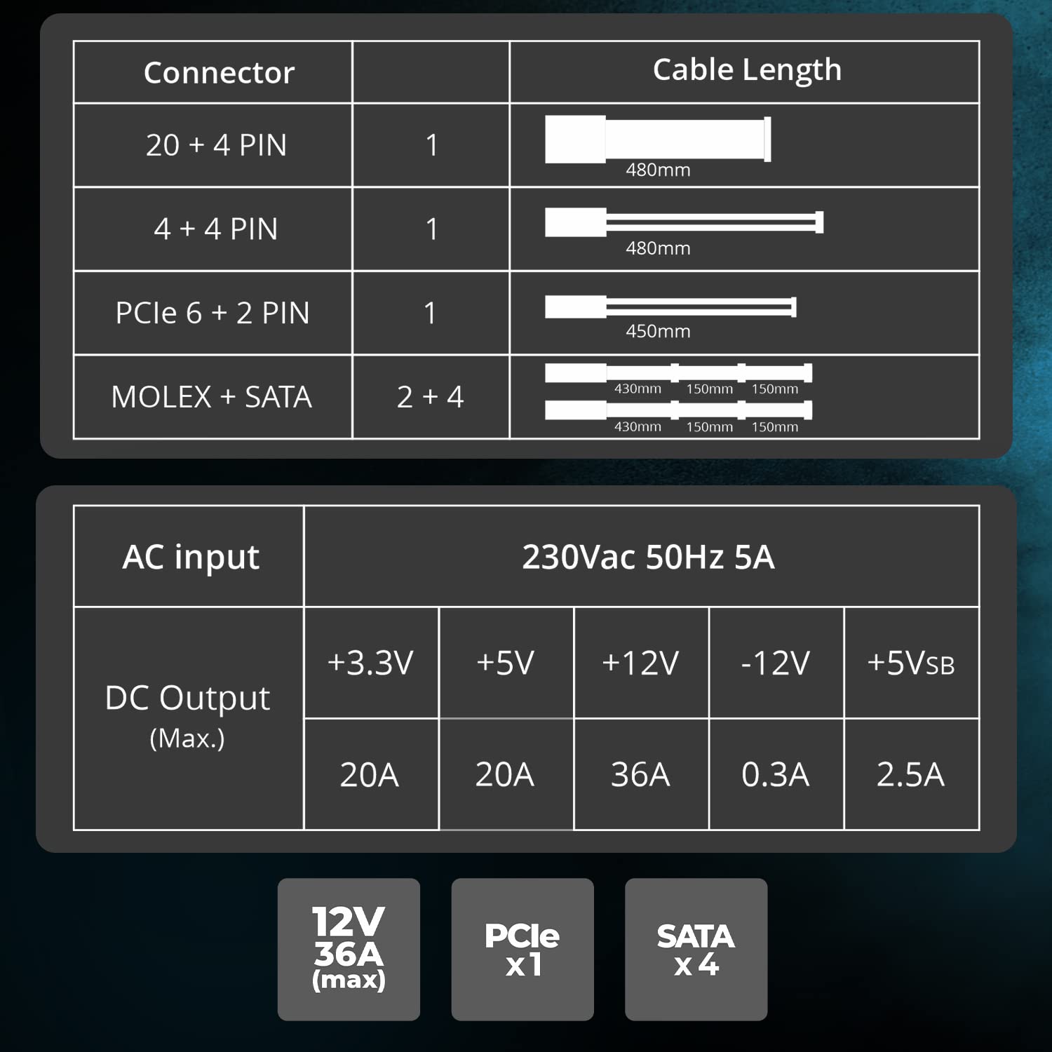Zebronics Zeb-VS600Z high Efficiency Power Supply with 600W, Single 36A 12V Rail, Built in protections, 1x PCIe, 4X SATA and Silent 120mm Hydraulic Bearing Fan - Black - Image 3