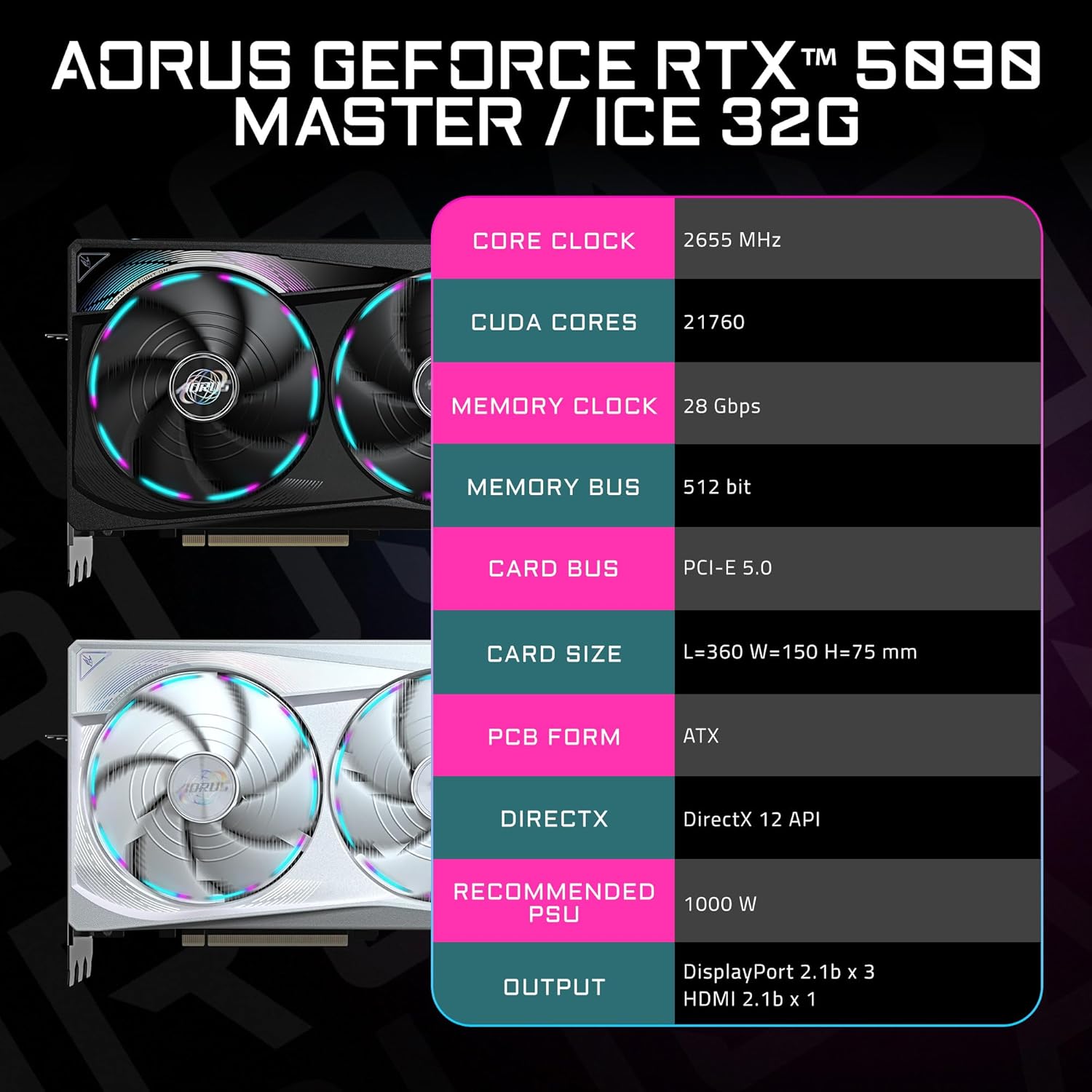 Gigabyte AORUS GeForce RTX 5090 MASTER 32GB GDDR7 512-Bit Triple Fan Graphics Card (GV-N5090AORUS M-32GD) - Image 6