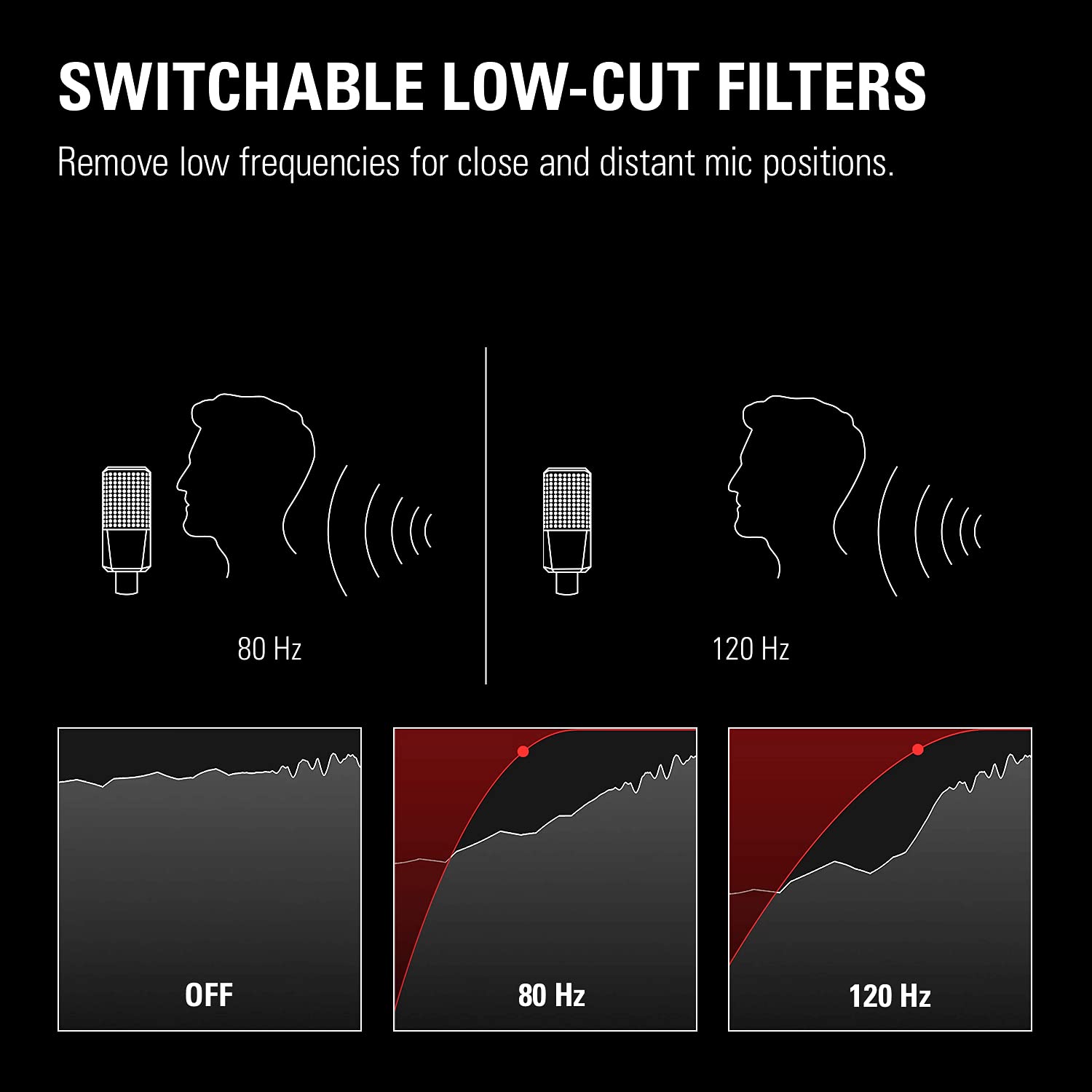 Elgato Wave XLR - Audio Mixer and 75 db Preamp for XLR Mic to USB-C, Control Interface with 48V Phantom Power, Tap-to-Mute, Digital Mixing Software for Streaming, Recording, Podcasting on Mac and PC - Image 7